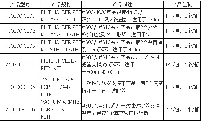#300及#310系列一次性过滤器支撑架产品包带2个真空管口适配器,2/箱,710300-0006,Nalgene,Thermofisher,赛默飞世尔
