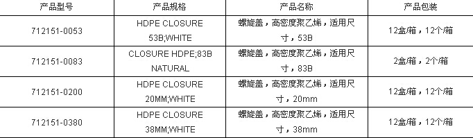 螺旋盖，高密度聚乙烯，适用尺寸，38mm，12/包，712151-0380，Nalgene，Thermofisher，赛默飞世尔