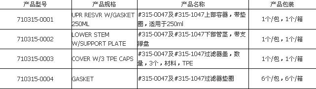 #315-0047及#315-1047过滤器盖，数量，3个，材料，TPE，1/箱，710315-0003，Nalgene，Thermofisher，赛默飞世尔