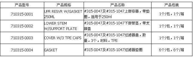 #315-0047及#315-1047过滤器垫圈，6/箱，710315-0004，Nalgene，Thermofisher，赛默飞世尔