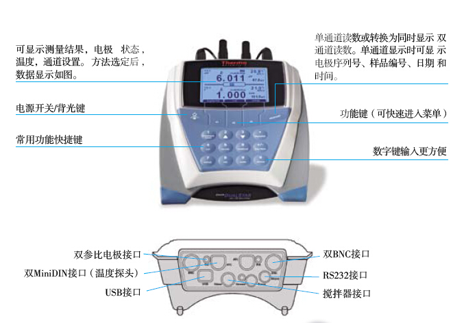 氨氮测量仪,Orion,D10P-12