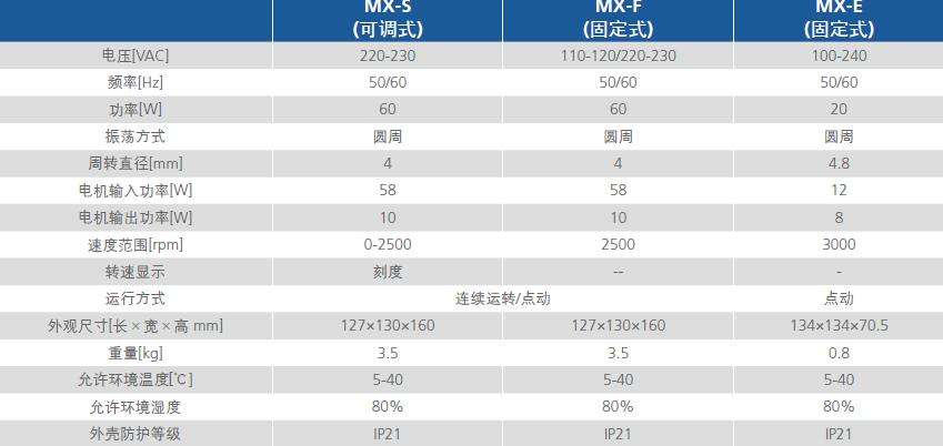 经济款固定转速混匀仪，国标插头