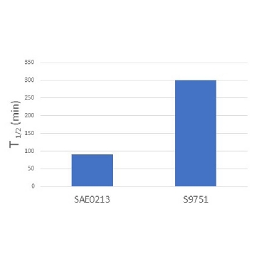 Arylsulfatase, Enhanced, Recombinant，5KU，SAE0213-5KU，Sigma