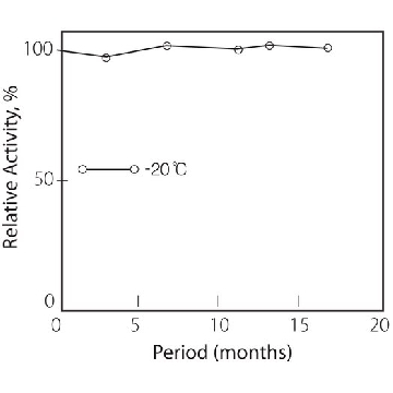 丙酮酸氧化酶 来源于微生物，100UNITS，P4591-100UN，Sigma
