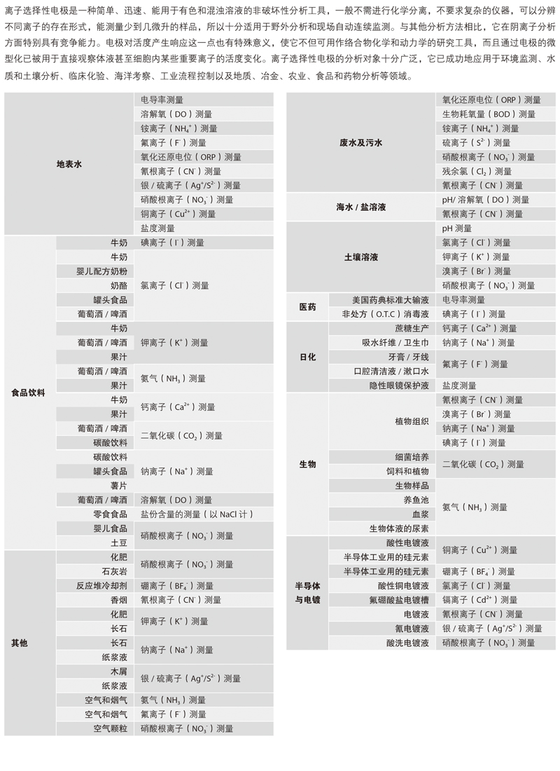 复合钾离子电极