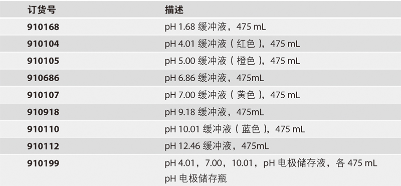 pH 4.01缓冲液(475mL)Orion，910104