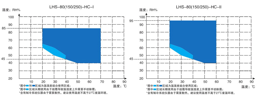恒温恒湿箱，专业型，控温范围：-10~70℃，控湿范围：40～95%RH，内胆尺寸800×590×1650mm，LHS-800HC-II，一恒