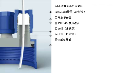 GL 45，3 孔螺旋盖，PP 材质，GL 14 孔径接口