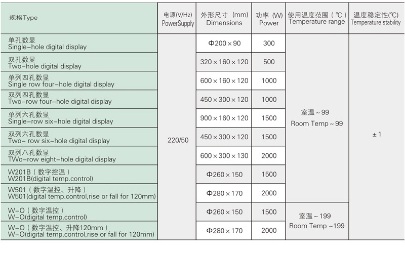 电子恒温水浴，HH-S，W-O(不升降)，控温范围：0-199℃