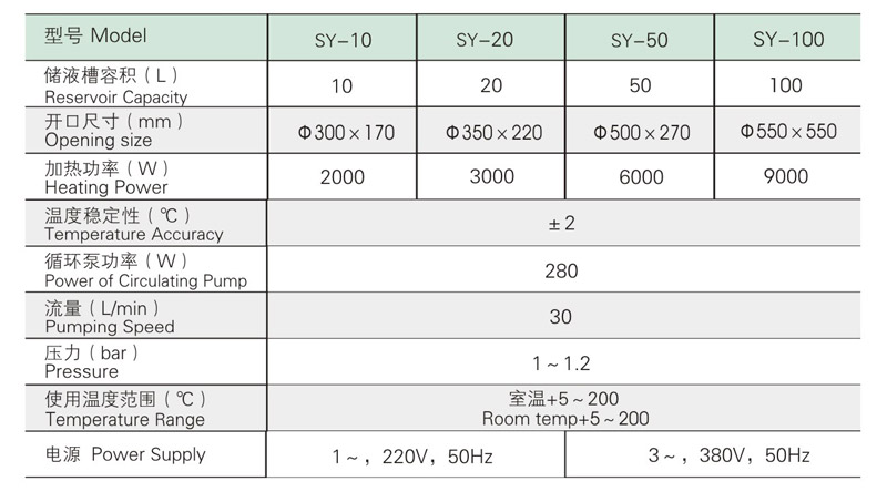 循环水浴/油浴，SY-X/100L，温度范围水浴/油浴：RT+5~200℃，流量:30L/min