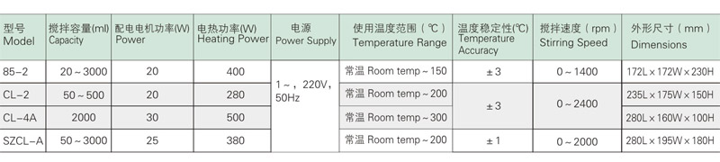 磁力搅拌器，CL-2，温度范围：常温-200℃，搅拌速度：0-2400rpm，容量：50-500ml