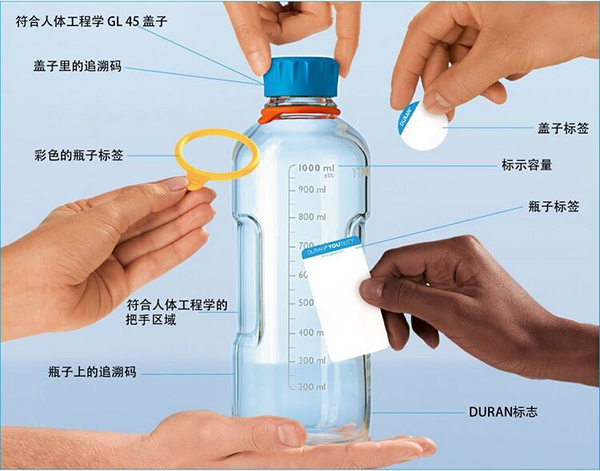 YOUTILITY倾倒环，16个/箱
