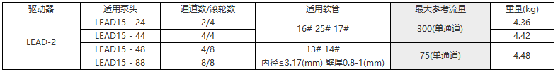 蠕动泵，兰格，流量型，LEAD-2，转速范围：1-100rpm，流量范围：0.005-20mL/min