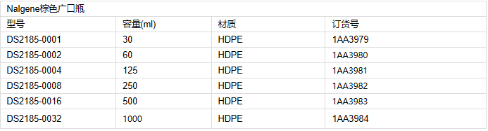 广口样品瓶，琥珀色高密度聚乙烯，琥珀色聚丙烯螺旋盖，60ml容量，72/箱，DS2185-0002，Nalgene，Thermofisher，赛默飞世尔