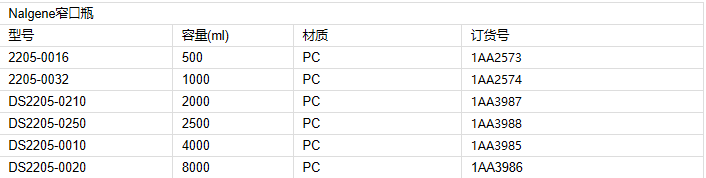 窄口瓶，聚碳酸酯；聚丙烯螺旋盖，8L容量，1/箱，DS2205-0020，Nalgene，Thermofisher，赛默飞世尔