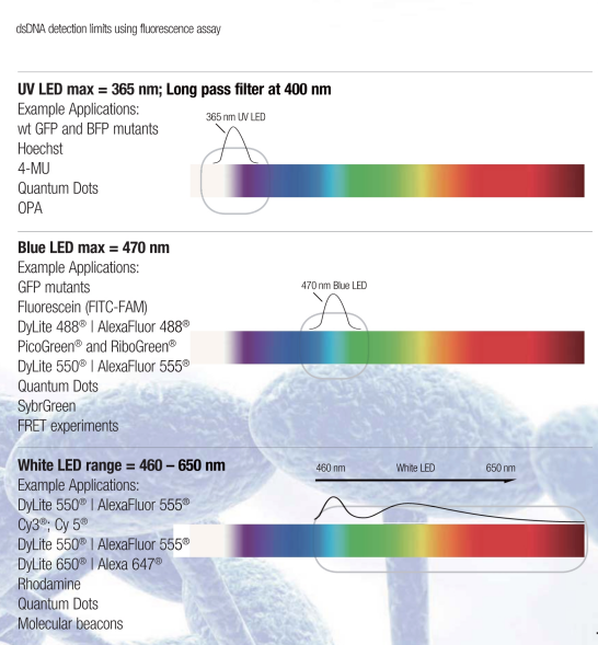 荧光分光光度计，蛋白核酸定量，Nanodrop 3300，Thermofisher