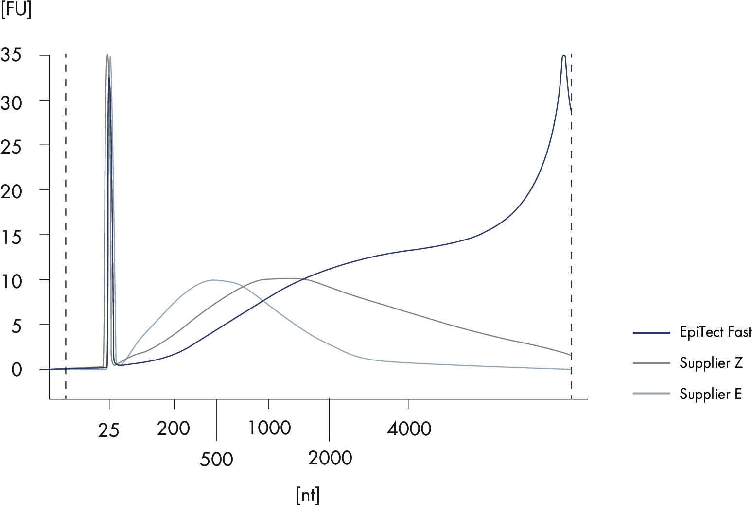 EpiTect Fast DNA Bisulfite Kit (50)，59824，Qiagen，凯杰