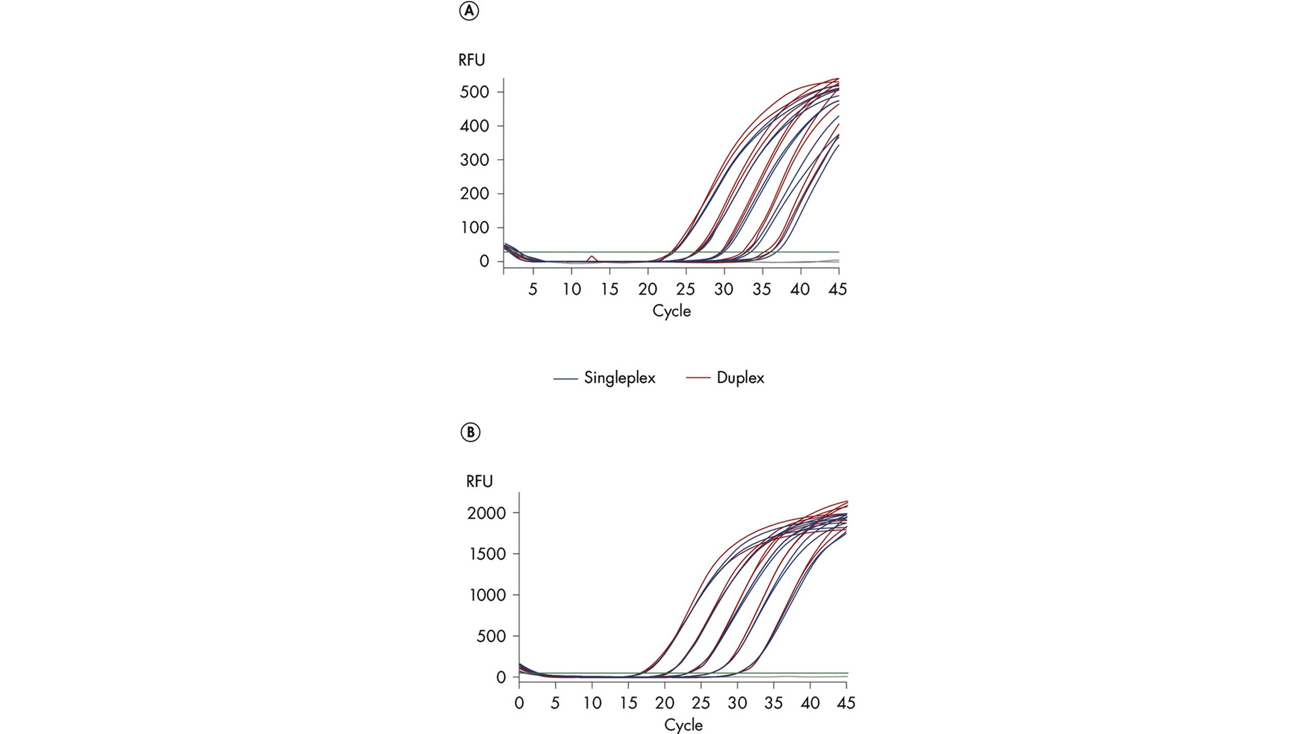 QuantiNova Probe PCR Kit (500)，208254，Qiagen，凯杰