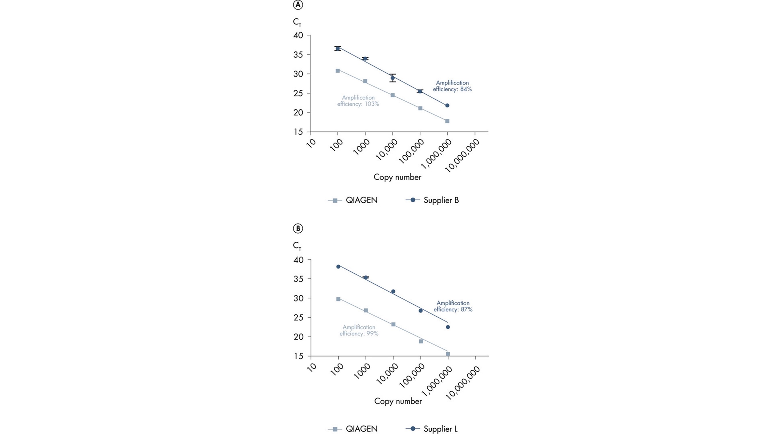 QuantiNova Probe PCR Kit (500)，208254，Qiagen，凯杰