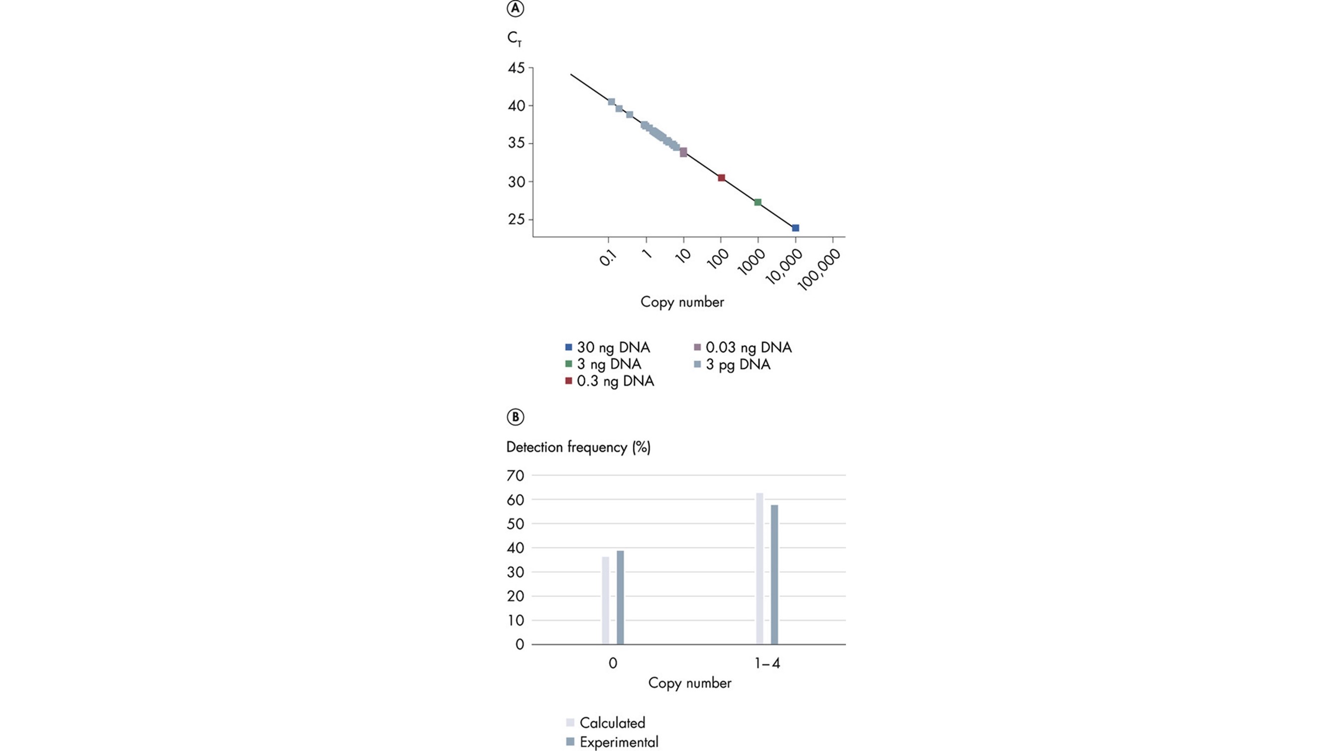 QuantiNova Probe PCR Kit (500)，208254，Qiagen，凯杰