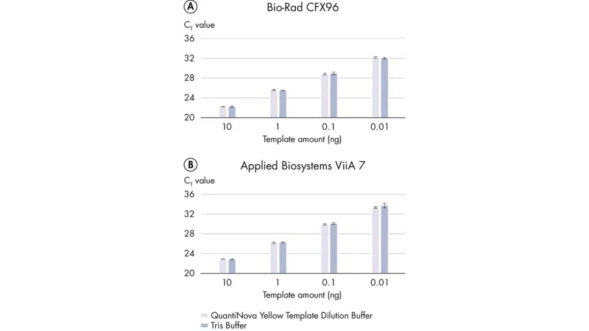 QuantiNova SYBR Green PCR Kit (2500)，208056，Qiagen，凯杰