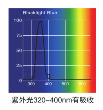 大型综合药品稳定性试验箱，带紫外光监测与控制，控温范围：有光10~50℃，无光0~65℃，内胆尺寸670×725×1020mm，容积500L，LHH-500GSP-UV，一恒