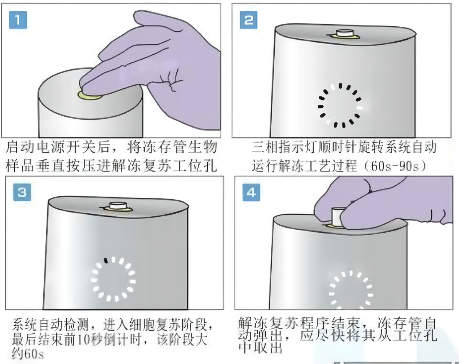 细胞复苏仪​CFT2，AST-601，Bio Life