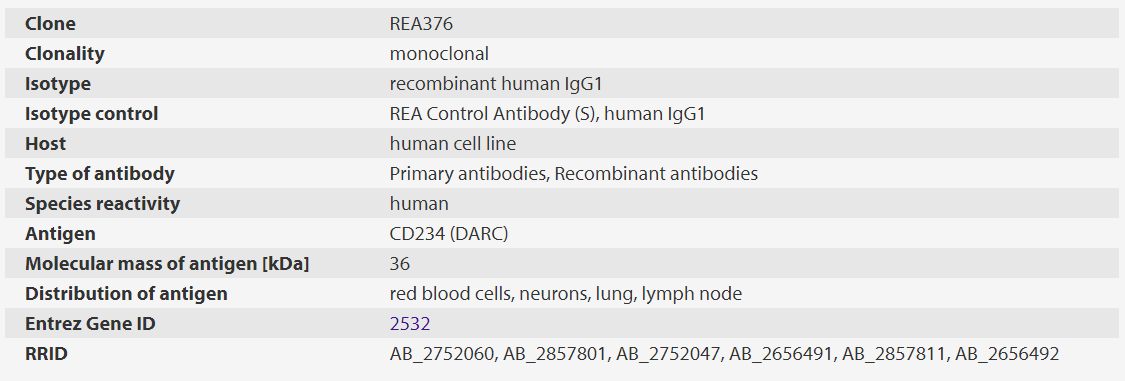CD234 (DARC)-PE-Vio770, human，130-105-685，美天旎