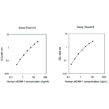 Human sICAM1 ELISA Kit，1KIT，RAB0219-1KT，Sigma