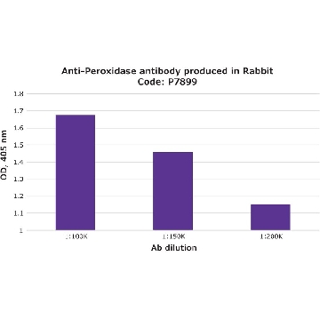 Anti-Peroxidase antibody produced in rabbit，2ML，P7899-2ML，Sigma