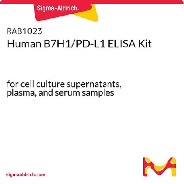 人B7H1/PD-L1 ELISA试剂盒，96WELLS，RAB1023-1KT，Sigma
