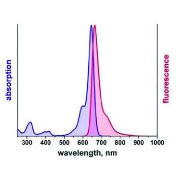 Duolink®原位检测试剂FarRed，30REACTIONS，DUO92013-30RXN，Sigma