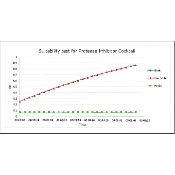 Protease Inhibitor Cocktail，1ML，P1860-1ML，Sigma
