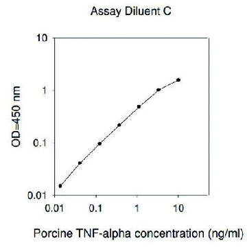 Porcine Tumor Necrosis Factor α ELISA Kit，1KIT，RAB0478-1KT，Sigma