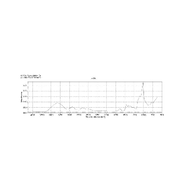 DEAE-葡聚糖凝胶®，50G，A50120-50G，Sigma