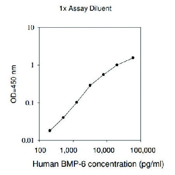 人类 BMP-6 ELISA 试剂盒，1KIT，RAB0032-1KT，Sigma
