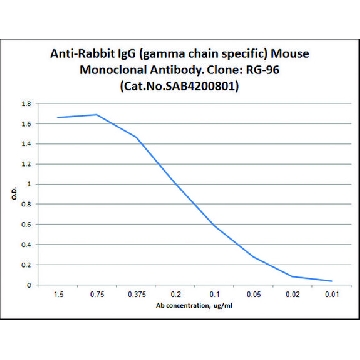 Anti-Rabbit IgG (γ-chain specific) antibody, Mouse monoclonal，25UL，SAB4200801-25UL，Sigma