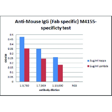 抗-小鼠 IgG（Fab 特异性） 山羊抗，1ML，M4155-1ML，Sigma