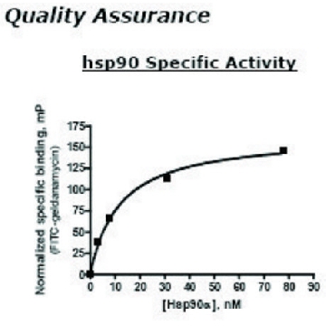Hsp90a Active 人，200UG，SRP0182-200UG，Sigma