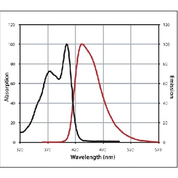 Mix-n-Stain™ CF™ 405S Antibody Labeling Kit (50-100μg)，1KIT，MX405SS100-1KT，Sigma