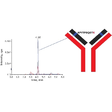 SILu™MAb Adalimumab Stable-Isotope Labeled Monoclonal Antibody，100UG，MSQC11-100UG，Sigma