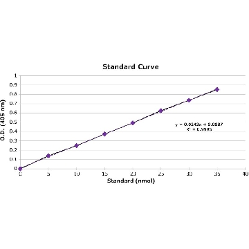 Phospholipase C (PLC) Activity Assay Kit，1KIT，CS0011-1KT，Sigma