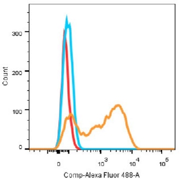 Anti-CD3E+CD3G Antibody, clone 4F5G4, Rabbit Monoclonal，100UL，SAB5702237-100UL，Sigma