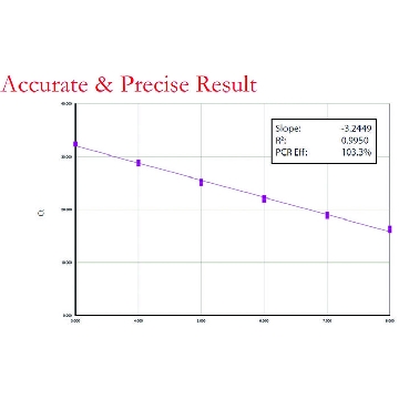 LuminoCt® qPCR ReadyMix™，100REACTIONS，L6669-100RXN，Sigma