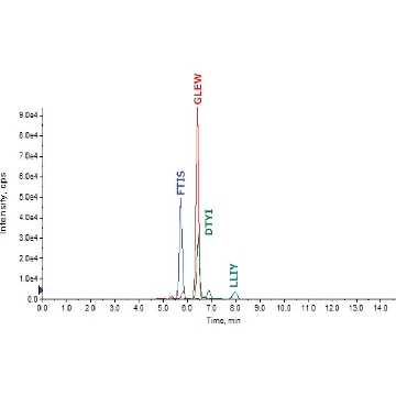 SILu™MAb Trastuzumab Stable-Isotope Labeled Monoclonal Antibody，100UG，MSQC23-100UG，Sigma