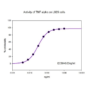 TNF-α 人，50UG，SRP3177-50UG，Sigma