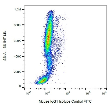 Monoclonal Mouse IgG1 Isotype Control FITC produced in mouse，，SAB4702081-100UG，Sigma