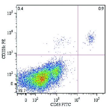 Monoclonal Anti-CD63-FITC antibody produced in mouse，100TEST，SAB4700217-100TST，Sigma