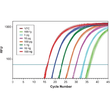 KiCqStart®一步法探针RT-qPCR Readymix™，500REACTIONS，KCQS08-500RXN，Sigma