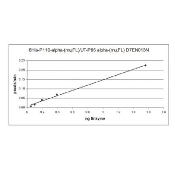 PI3 Kinase (p110α/p85α) murine, 10 µg，10UG，14-785，Sigma